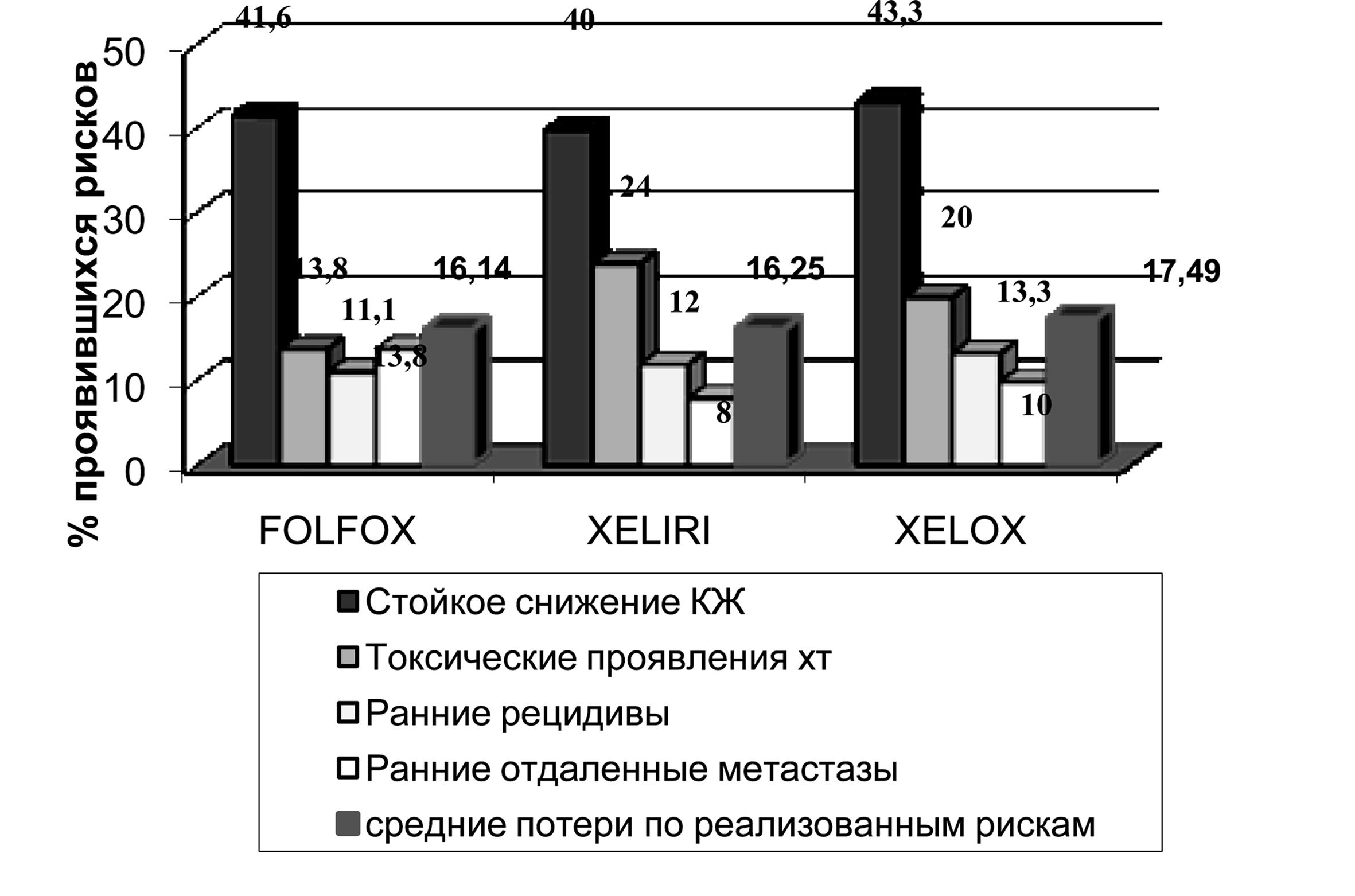 Рак анального канала: реабилитация